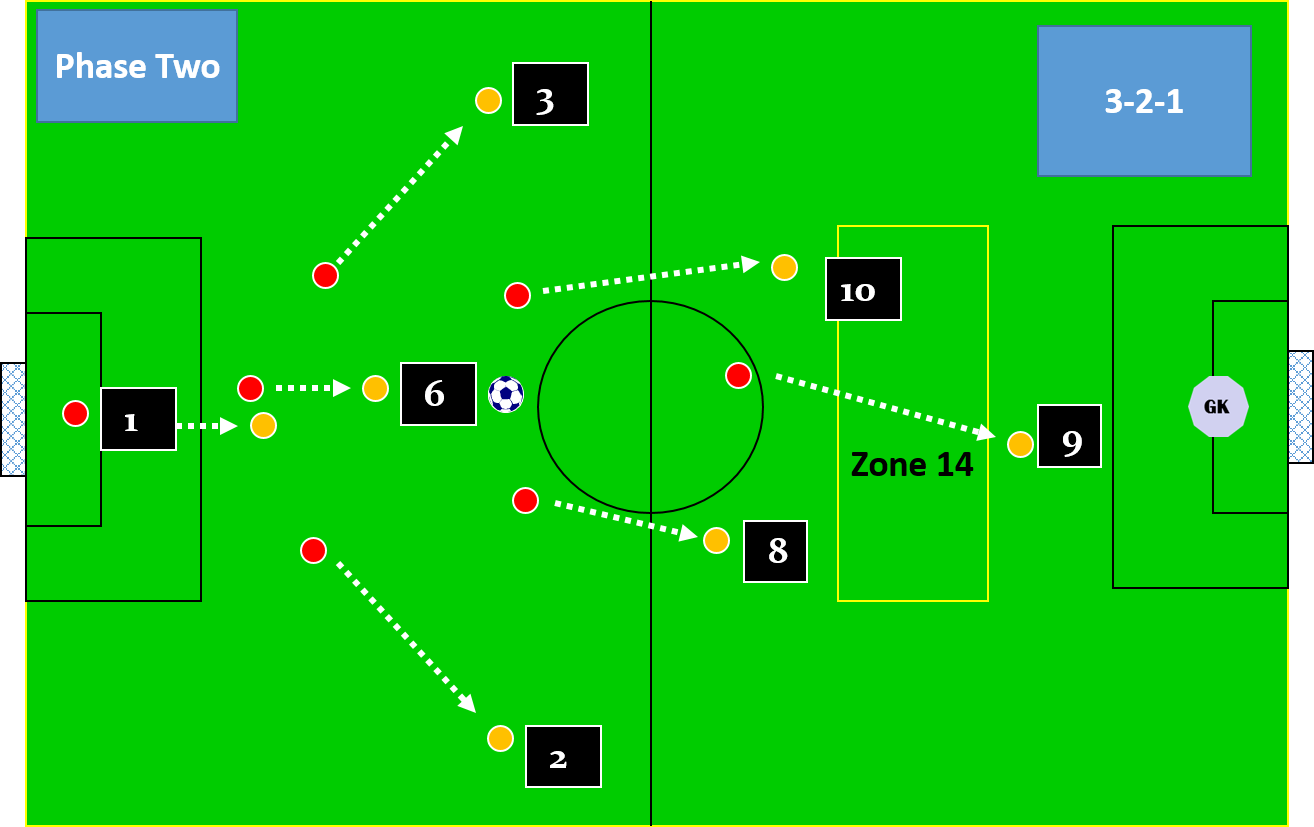 Positional Roles - With and without possession Roles