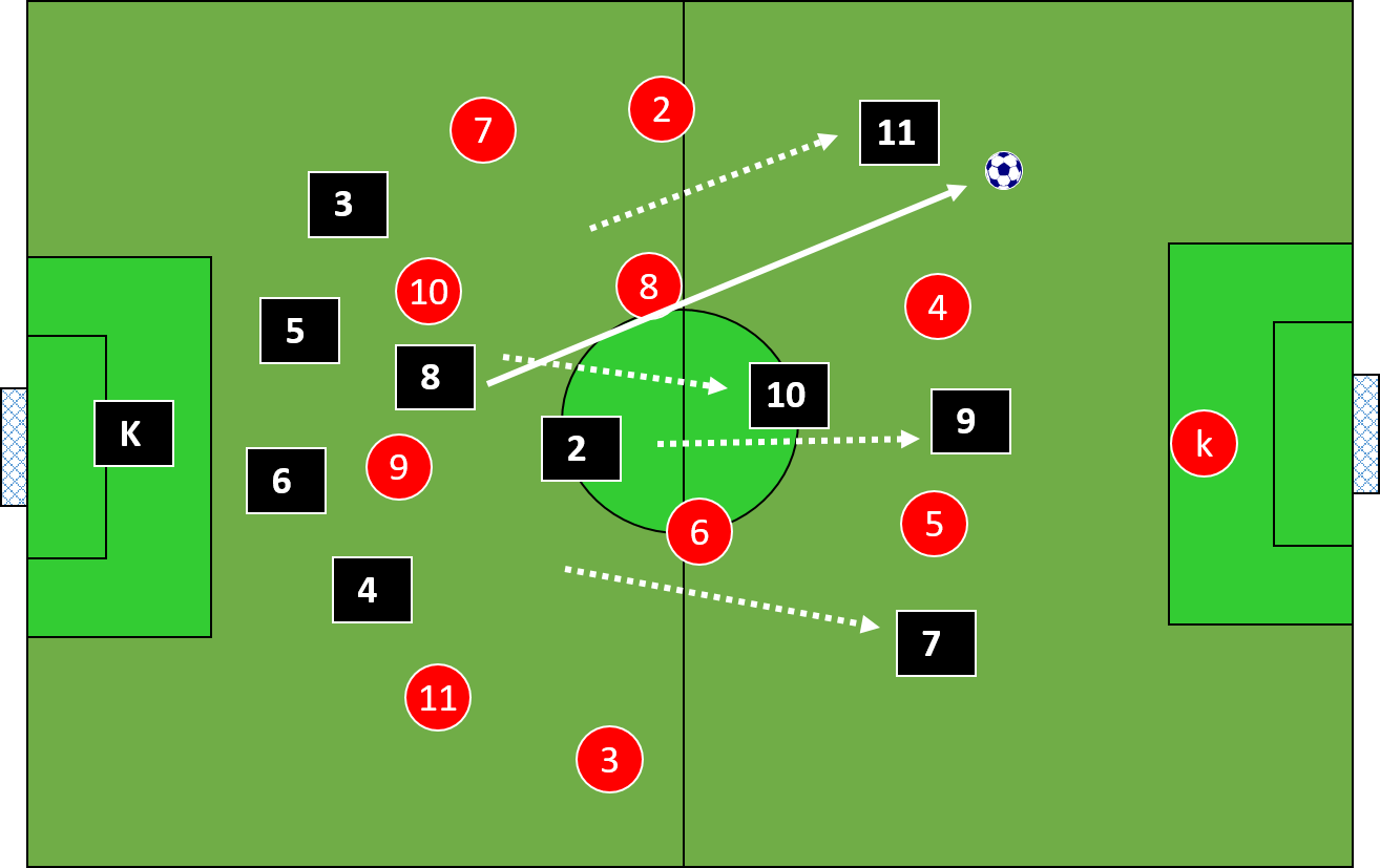 Changing Team Shape Depending on the Game Situation