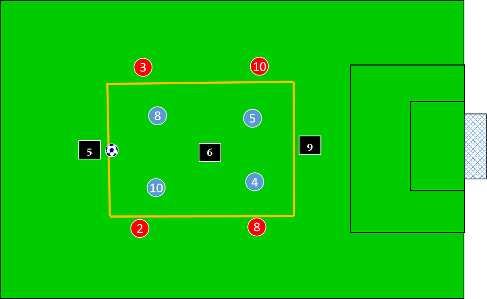 Guardiola Rondo Using a 4 v 4 + 3 — Soccer Awareness Home Page