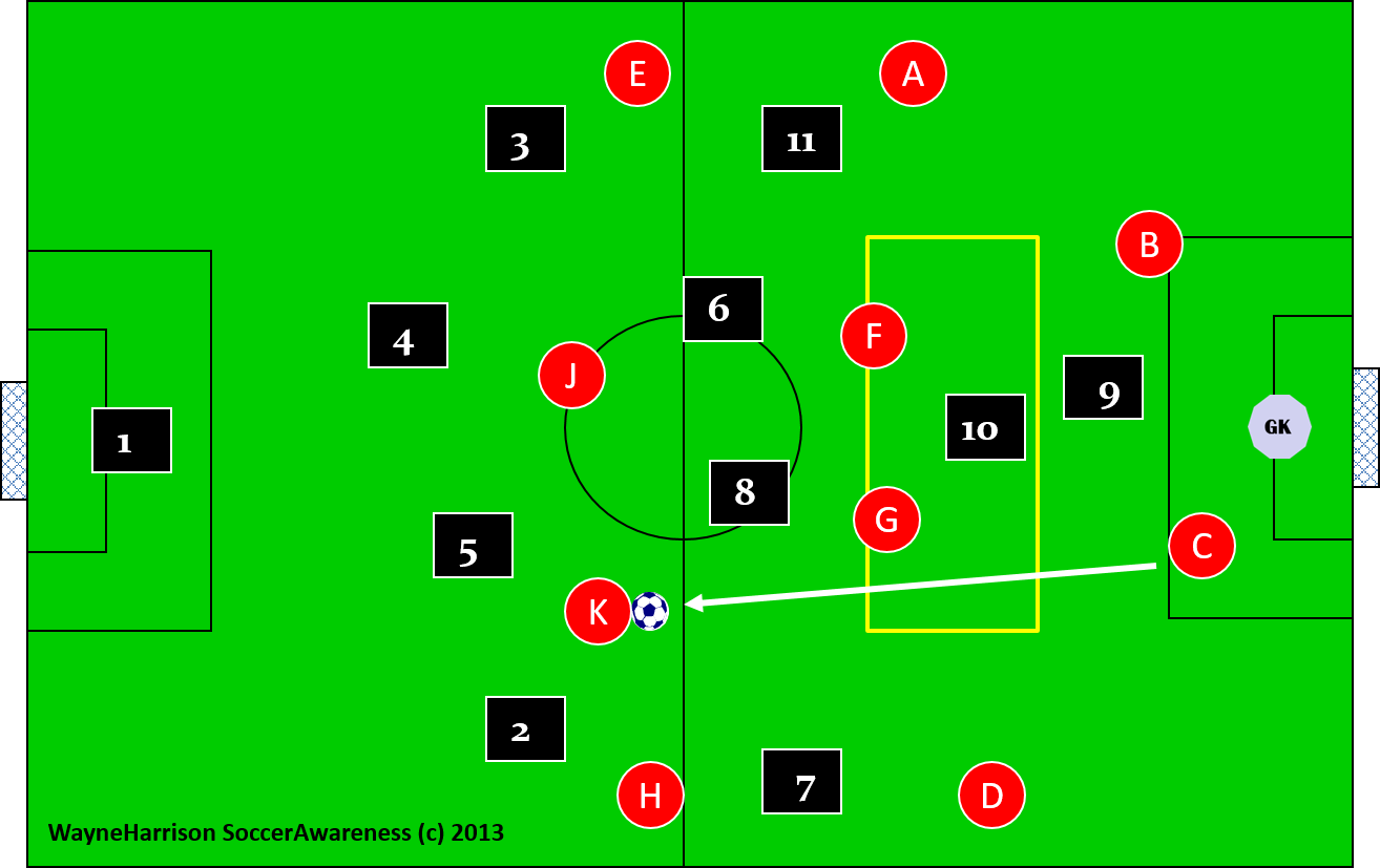 Defensive Positioning to Fix in Defensive Team Shape