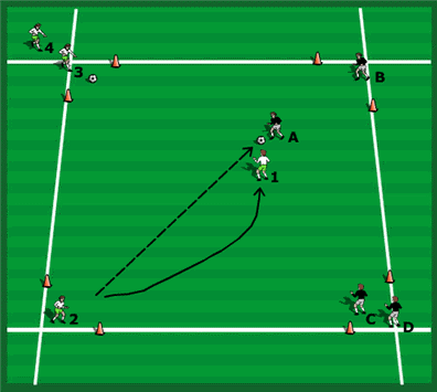 Coaching Points Of Individual Defending Closing Down Soccer Awareness Home Page