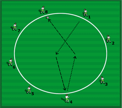 Developing Circle Work Incorporating Passing and Combination Plays
