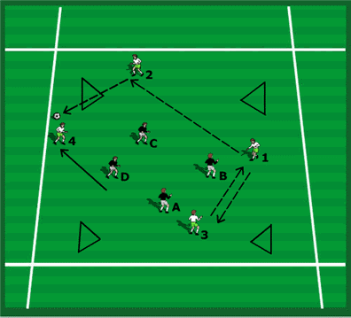 U10s game for passing and support play - Small-sided Games