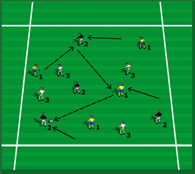 Attacking Team Shape And Off The Ball Movement For 9 V 9 Soccer Awareness Home Page