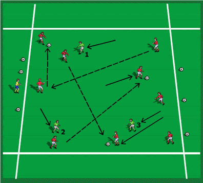 Practicing Turning With The Ball At Pace