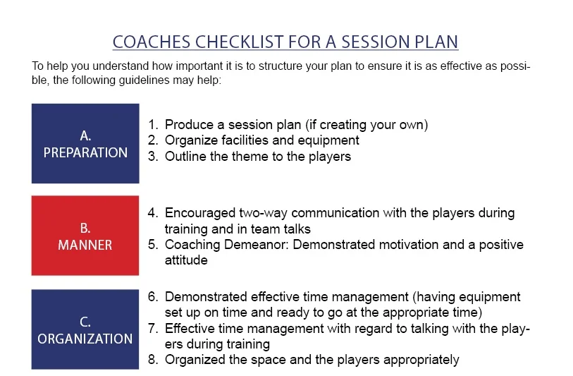 Coaches Checklist for a Session Plan