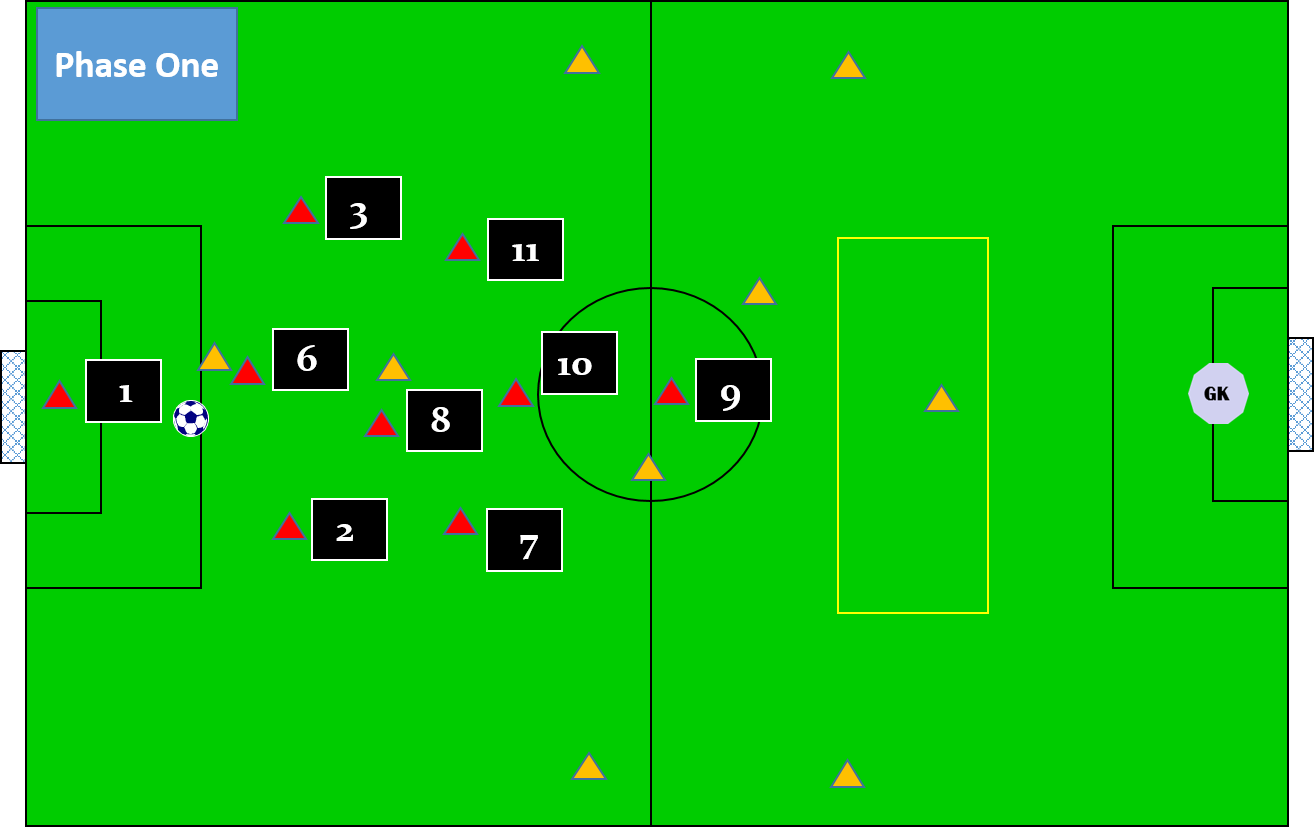 defending to attacking in 3-3-1-1.png