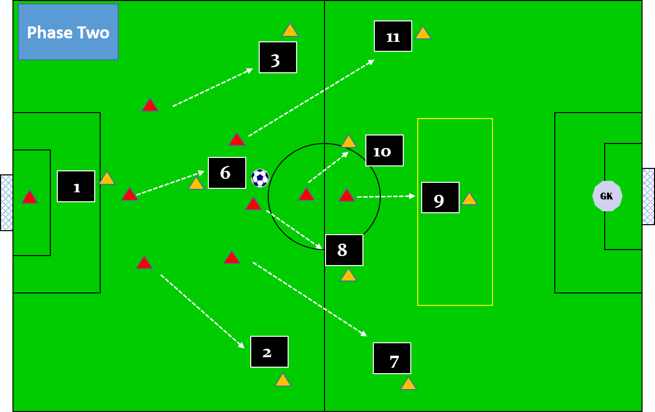 youth soccer field positions