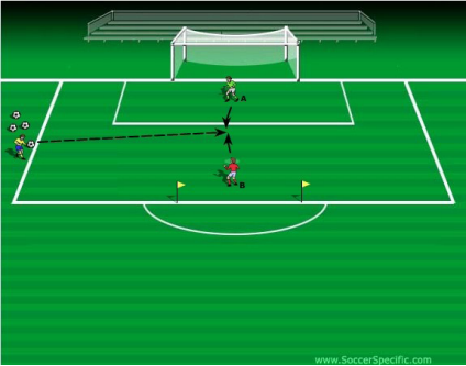 1 v 1 Crossing Game