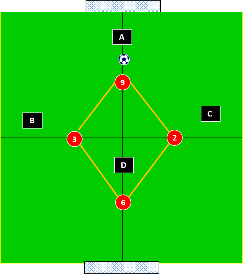 4 v 4 a Basic Diamond Shape for Defending 