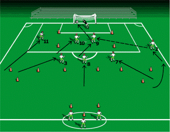 Functional Crossing and Finishing Session