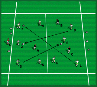 1 v 1 Attacking Technique Session
