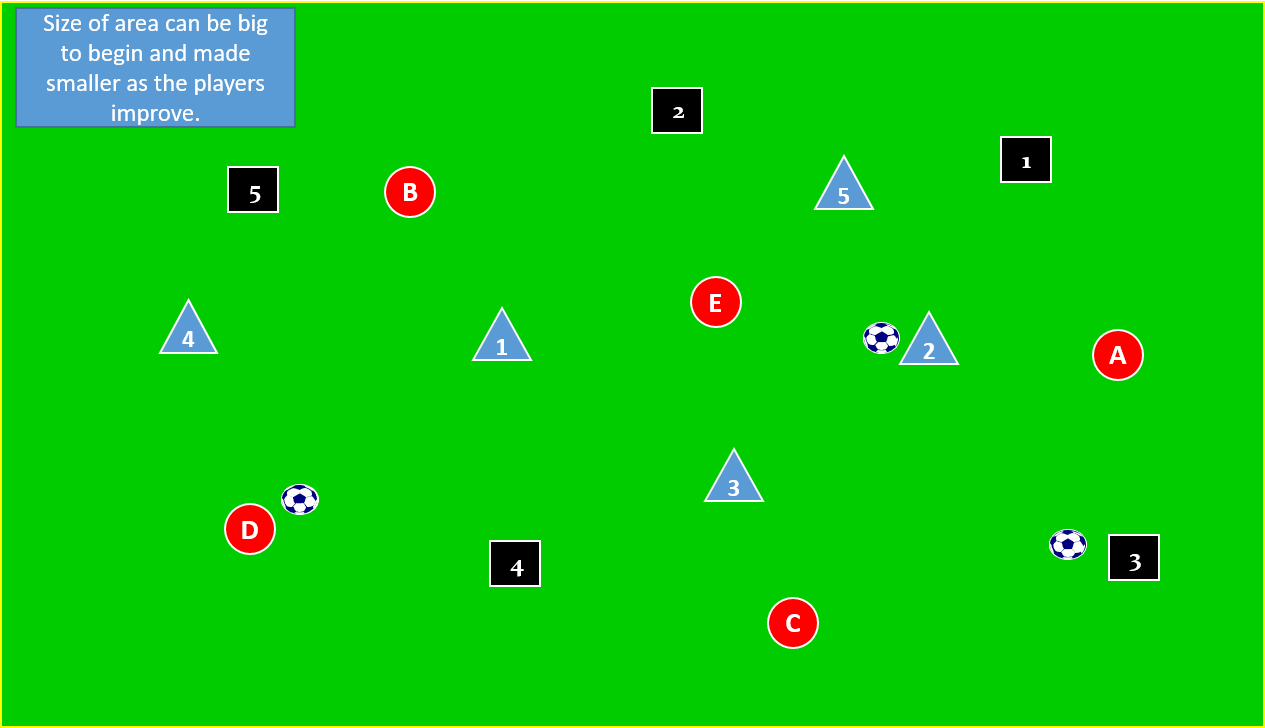 Teaching One Touch to Develop the Thinking Process