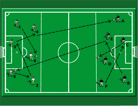 Developing “Movement Off The Ball” Through The Directional Passing And Support Three Zone Game - Training Center Exclusive