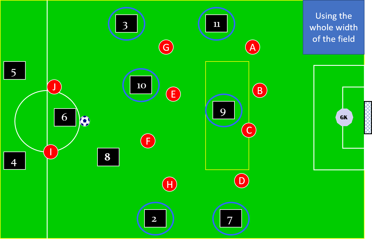 Switching the Point of Attack