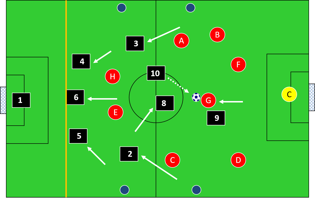Traveling With the Movement of the Ball in Defending - Training Center Exclusive