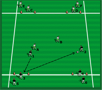 Quick Break Transition 2 v 2 Game