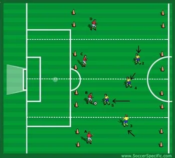 Developing Defensive Shape at the Back - Training Center Exclusive