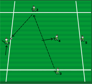 Developing Fast Footwork and Coordination