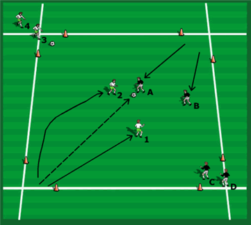 Defending in a 2v2 Situation