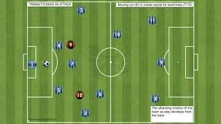 The 1-4-3-3 Transitioning in Attack