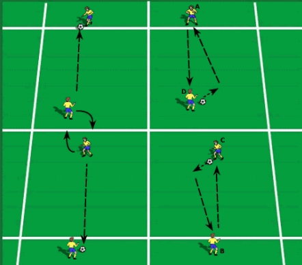 Two Touch Prepare and Pass
