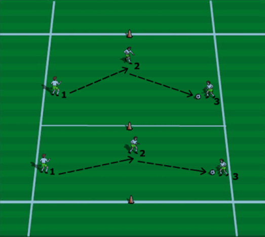 Soccer Awareness Three Player Look, Pass &amp; Move with Pressure Drill