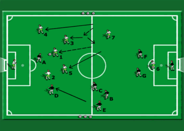 Full Field Quick Break Counter Attacking Session