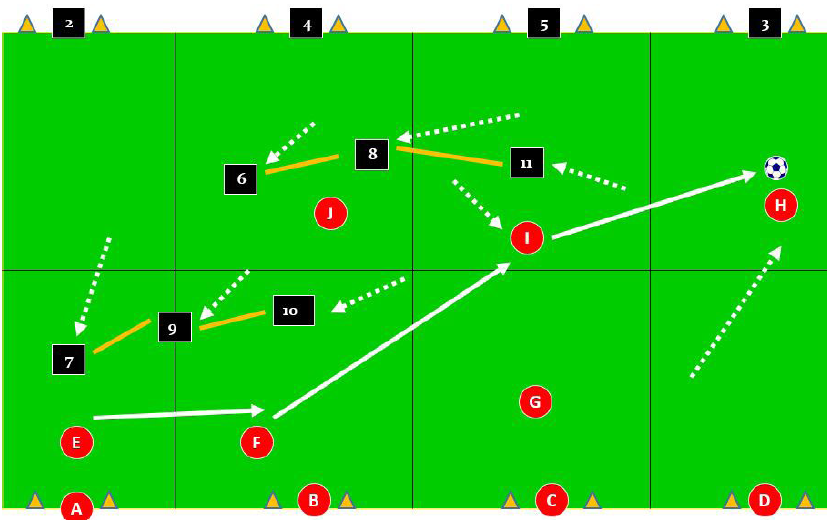 Quick Transition 6 v 6 Rondos