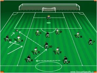 Movements of the Wide Players Making Opposite Runs