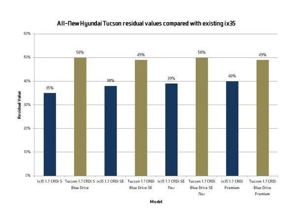 hyundai-tucson-value_2.jpg