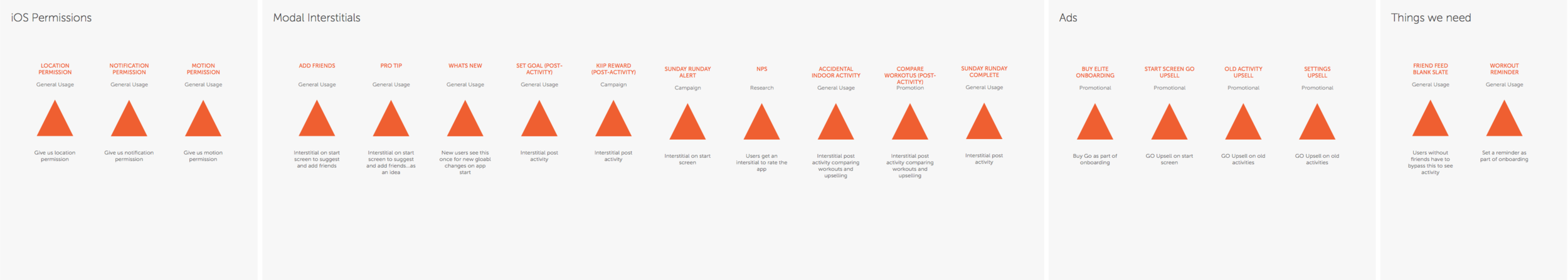 In-App:  Alerts, Permissions and Ads.png