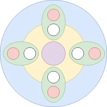 Cocreative Research-Mirror Groups.jpg
