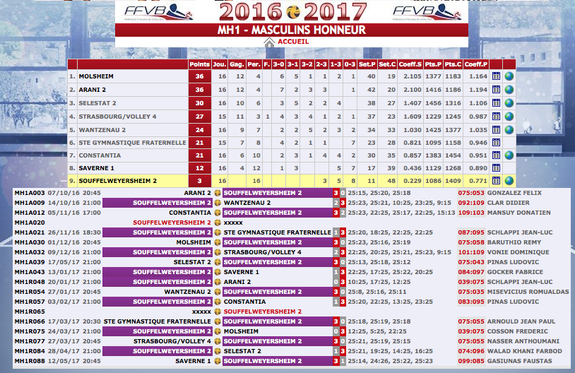 Classement MH 2017.png