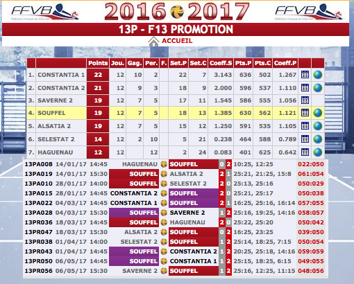 Classement F13 2017.png