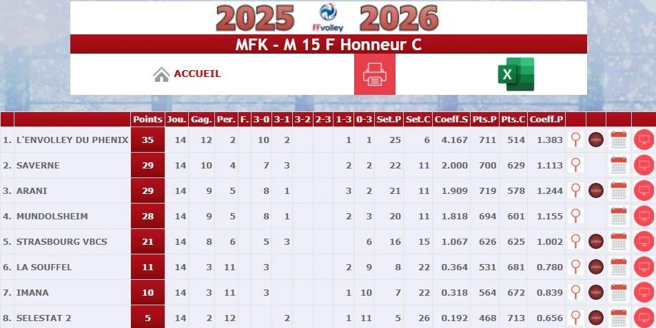 ScoreM15Fclas.jpg
