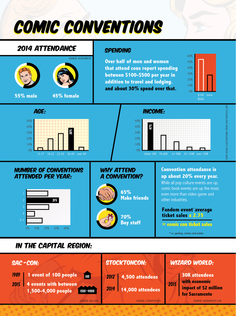 Cashing in on Comics: Comic Con Infographic