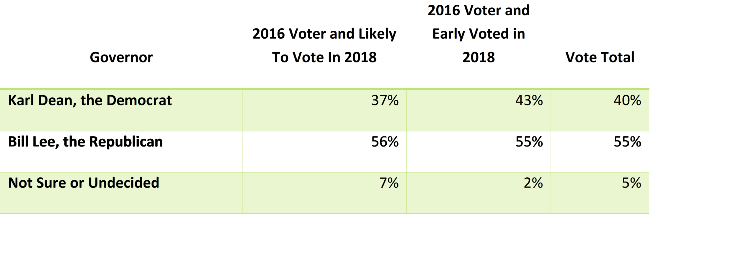 TN Governor Ballot 2016.png