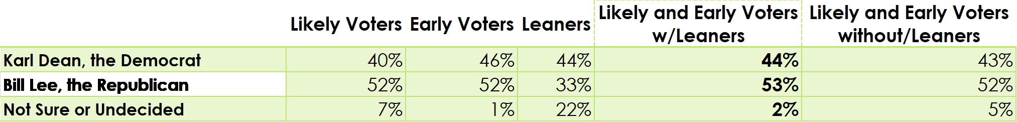 TN Governor Ballot 2018.png