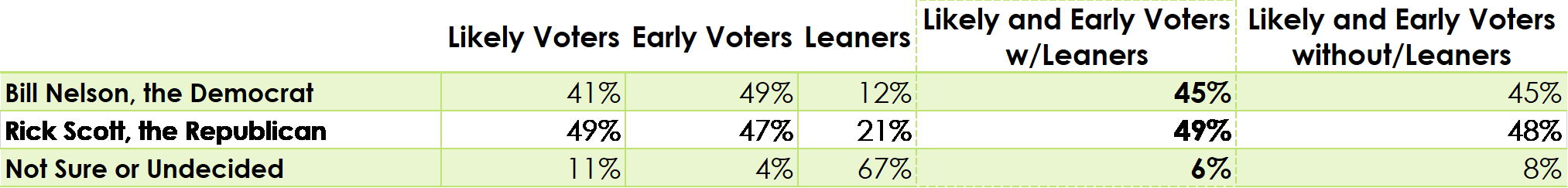 Florida Senate Ballot 2018.png