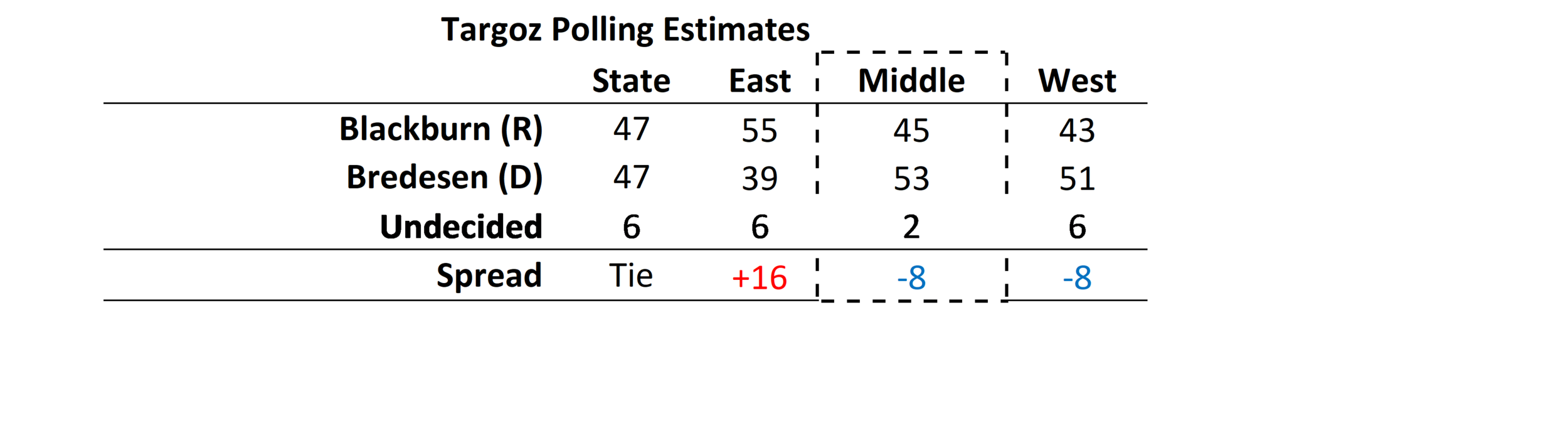 Targoz Post Mortem Polling Estimates.png
