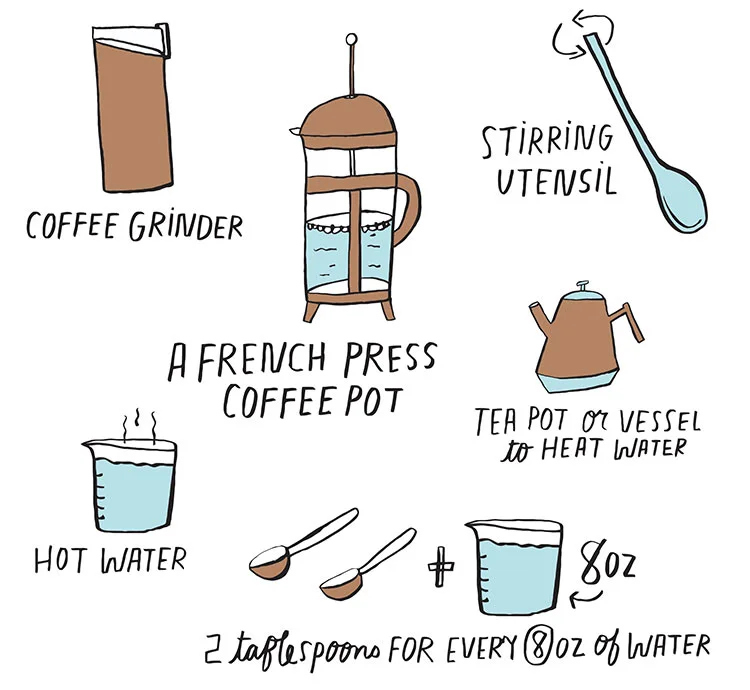 French Press How-To Editorial