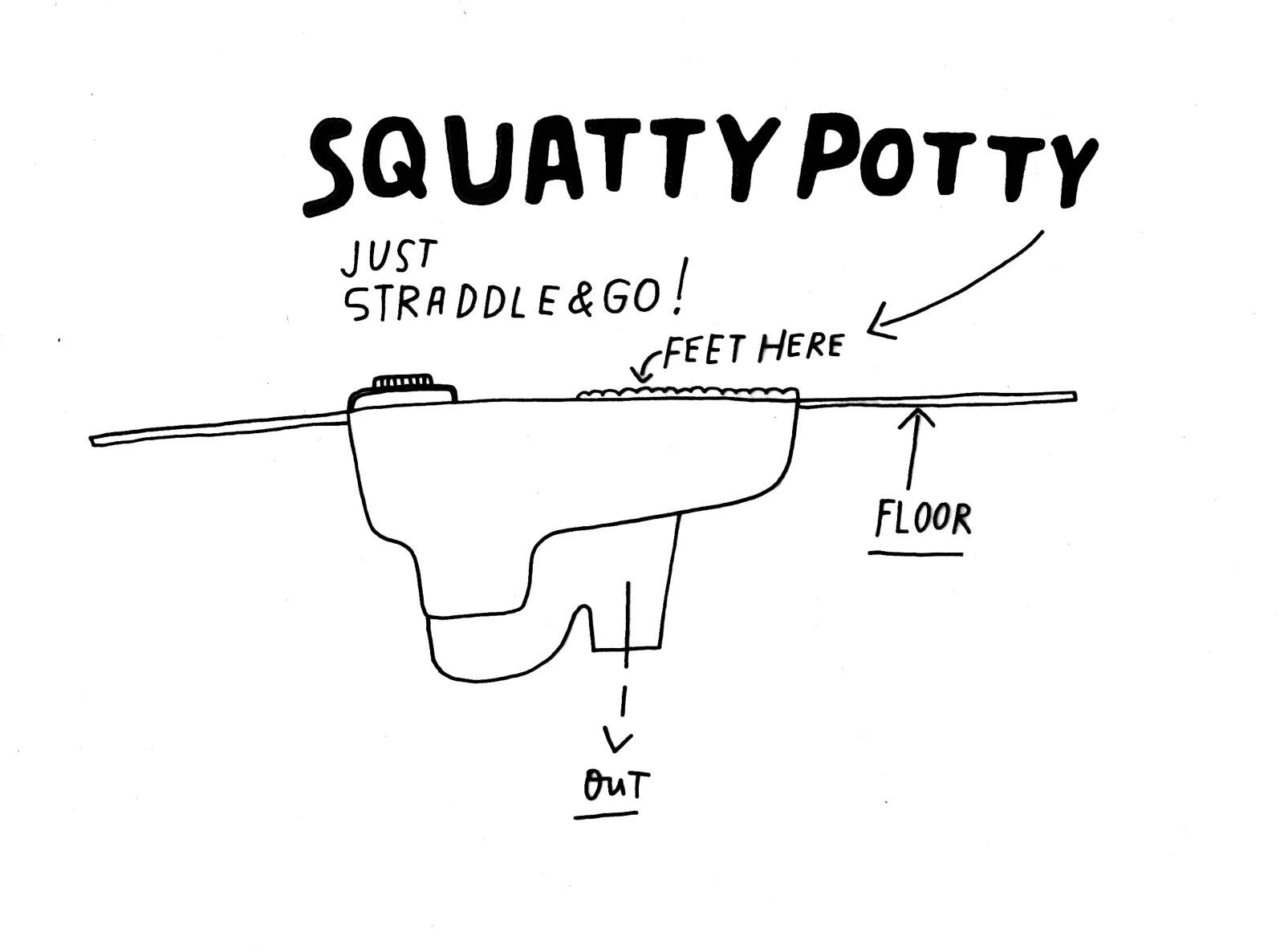 fe2d5c7e9e33f9b5-squattypotty.jpg