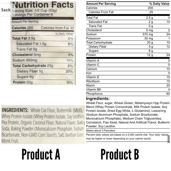 Popular Protein Pancake Mixes