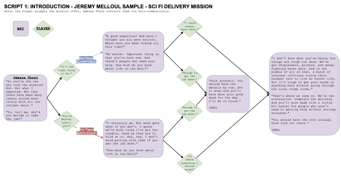JMelloul-SciFiDeliveryMission-Flowchart.drawio-page1.png