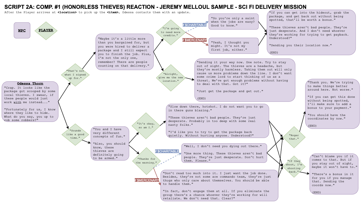 JMelloul-SciFiDeliveryMission-Flowchart.drawio-page2.png