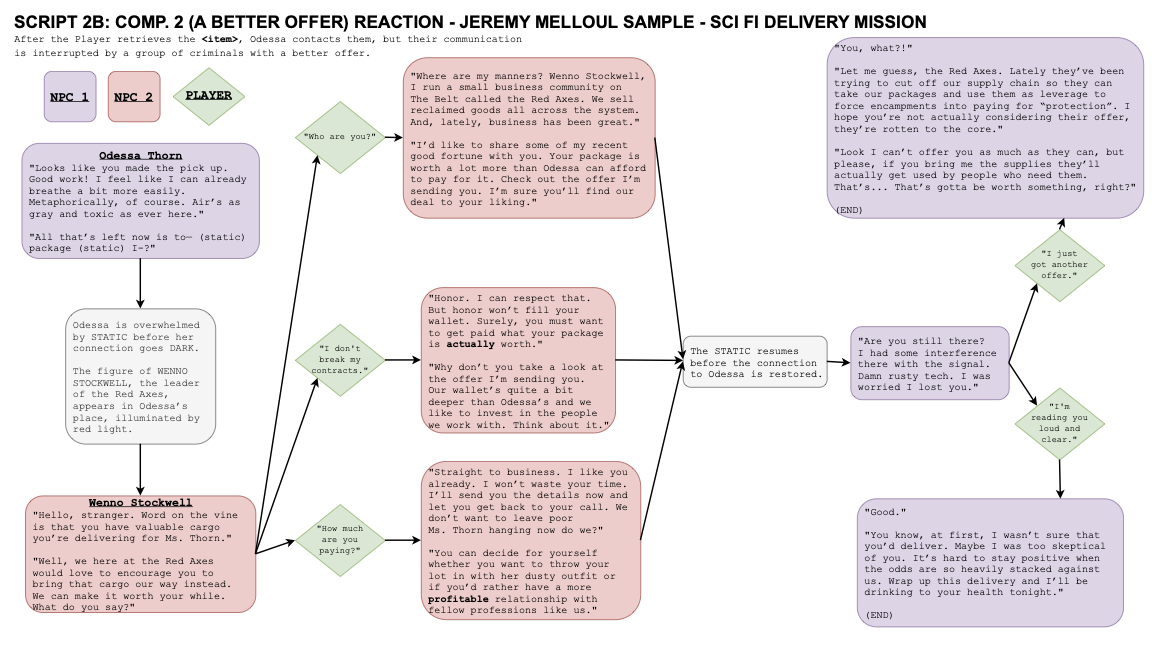 JMelloul-SciFiDeliveryMission-Flowchart.drawio-page3.png