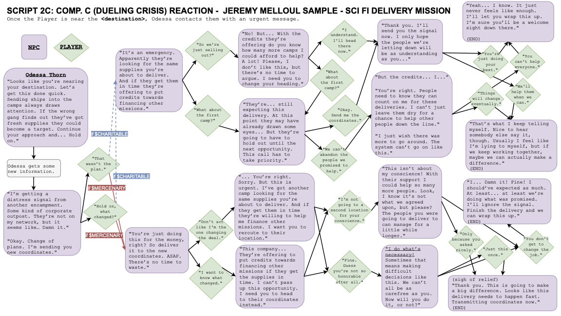 JMelloul-SciFiDeliveryMission-Flowchart.drawio-page4.png