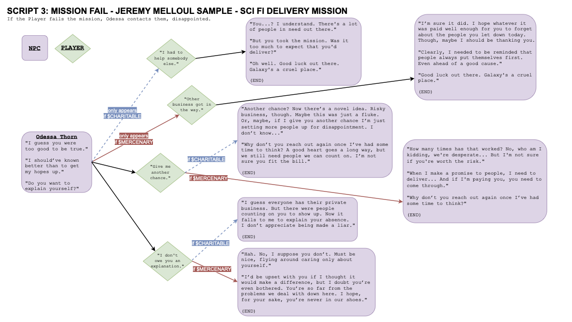 JMelloul-SciFiDeliveryMission-Flowchart.drawio-page5.png