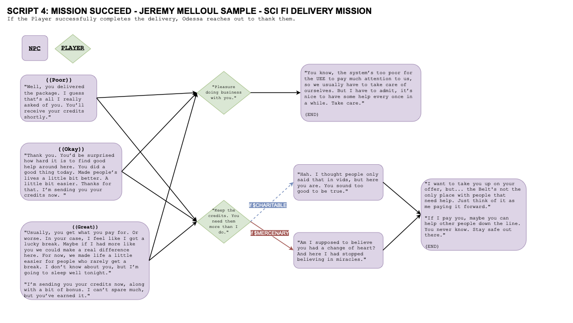 JMelloul-SciFiDeliveryMission-Flowchart.drawio-page6.png